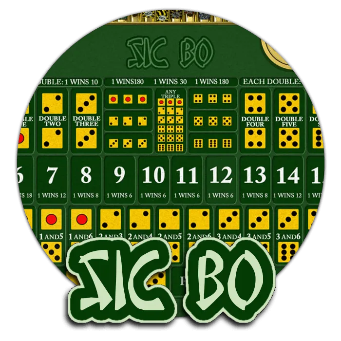 Sic Bo - CSPLAY168